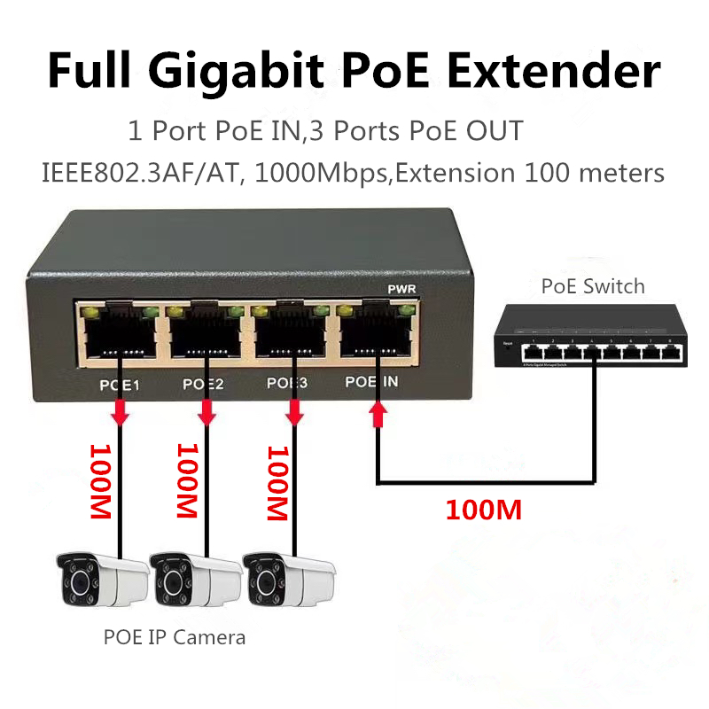 4 Bağlantı Noktalı Tam Gigabit - Power Over Ethernet incelemesi ve fiyatı