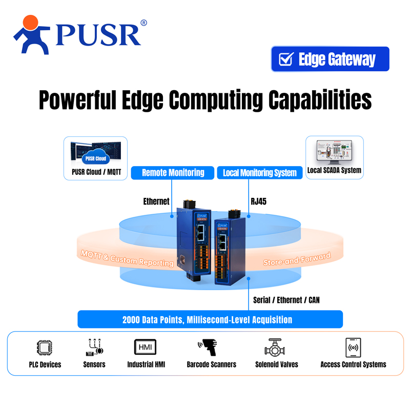 PUSR Endüstriyel RS485 - Ether - Power Over Ethernet incelemesi ve fiyatı