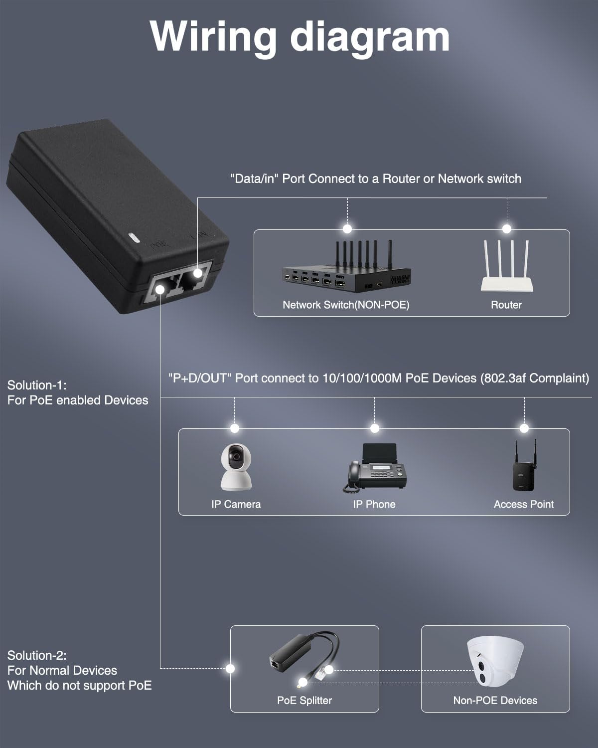 Gigabit PoE Enjektör Güç Adapt - Power Over Ethernet incelemesi ve fiyatı
