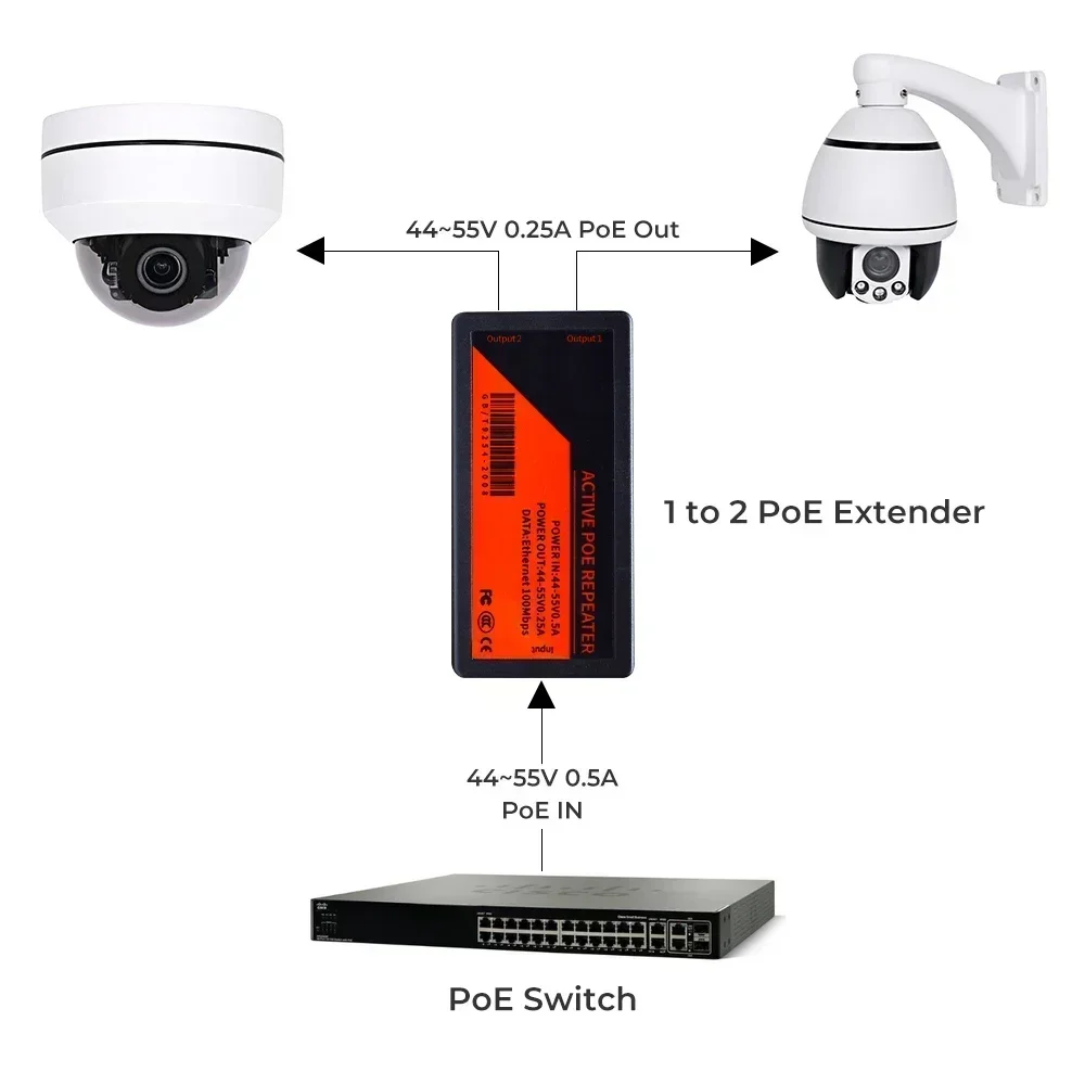1 ila 2 Portlu PoE Genişletici - Power Over Ethernet incelemesi ve fiyatı